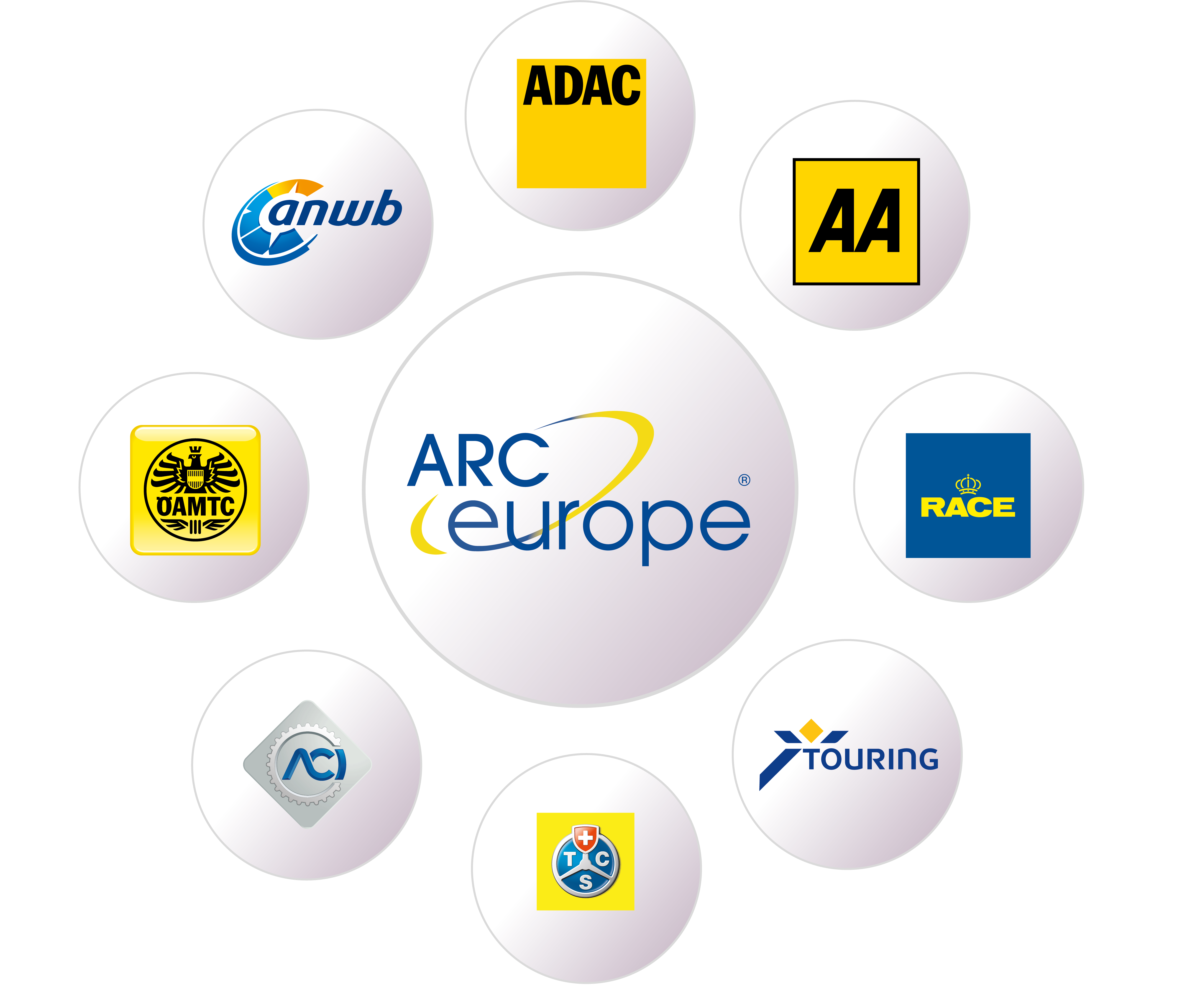 Grupa ARC Europe