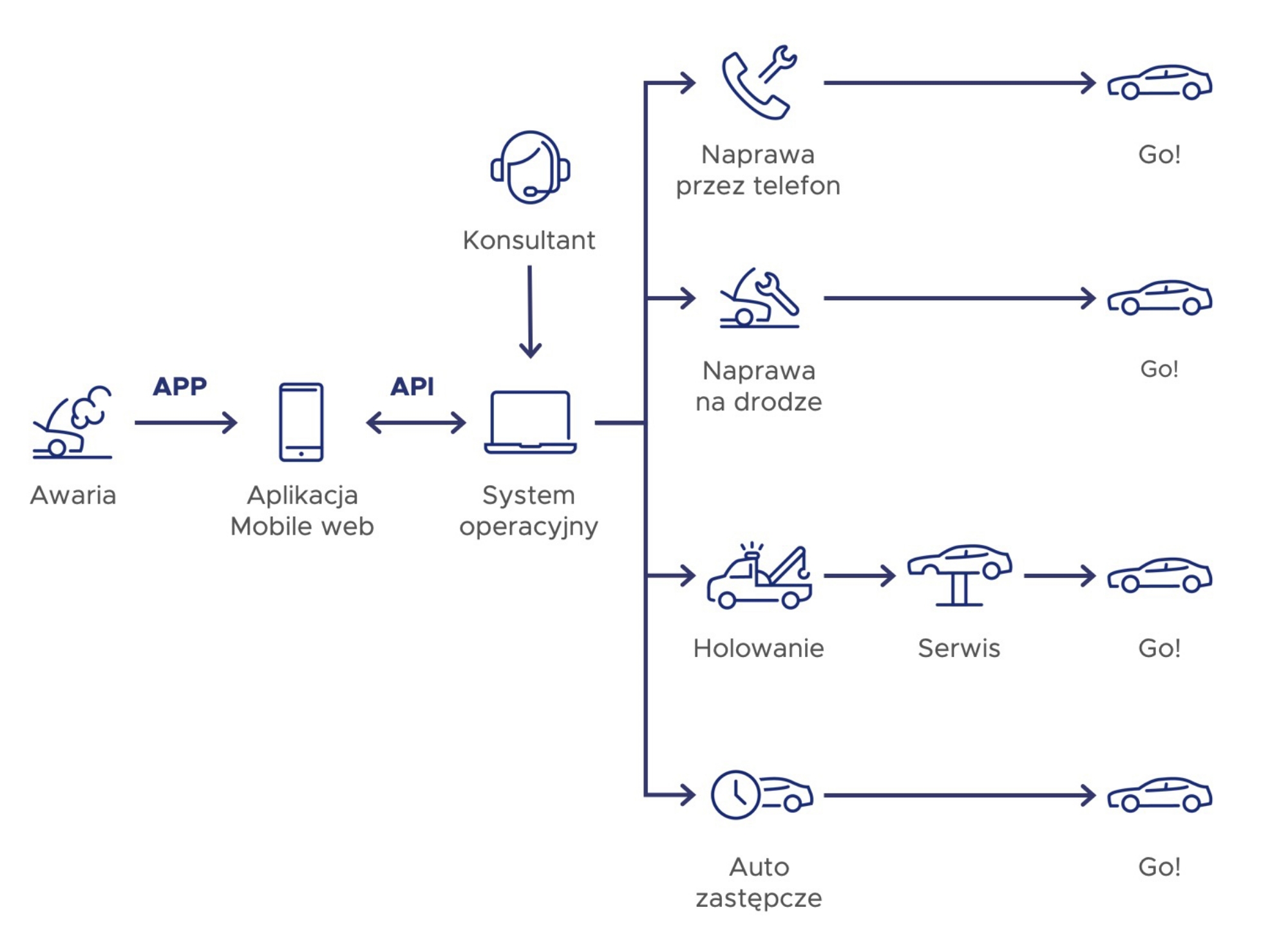 Jak działa Digital Car Assistance?